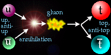 an image of colliding particles