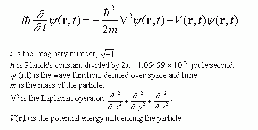 Schrdinger's Equation